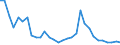 Flow: Exports / Measure: Values / Partner Country: France incl. Monaco & overseas / Reporting Country: Belgium