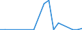 Flow: Exports / Measure: Values / Partner Country: France incl. Monaco & overseas / Reporting Country: Canada