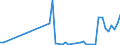 Flow: Exports / Measure: Values / Partner Country: France incl. Monaco & overseas / Reporting Country: Denmark