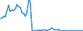 Flow: Exports / Measure: Values / Partner Country: France incl. Monaco & overseas / Reporting Country: Germany