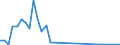 Flow: Exports / Measure: Values / Partner Country: France incl. Monaco & overseas / Reporting Country: Greece
