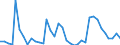 Flow: Exports / Measure: Values / Partner Country: World / Reporting Country: Austria