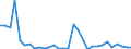 Flow: Exports / Measure: Values / Partner Country: World / Reporting Country: Belgium