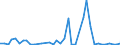 Flow: Exports / Measure: Values / Partner Country: World / Reporting Country: Canada