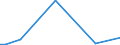 Flow: Exports / Measure: Values / Partner Country: World / Reporting Country: Chile