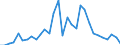 Flow: Exports / Measure: Values / Partner Country: World / Reporting Country: Czech Rep.