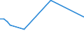 Flow: Exports / Measure: Values / Partner Country: World / Reporting Country: Finland