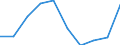 Flow: Exports / Measure: Values / Partner Country: World / Reporting Country: Germany
