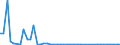 Flow: Exports / Measure: Values / Partner Country: World / Reporting Country: Greece