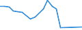 Flow: Exports / Measure: Values / Partner Country: World / Reporting Country: Hungary