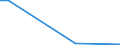 Flow: Exports / Measure: Values / Partner Country: World / Reporting Country: Israel