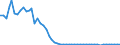 Flow: Exports / Measure: Values / Partner Country: World / Reporting Country: Japan