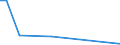 Flow: Exports / Measure: Values / Partner Country: World / Reporting Country: Latvia