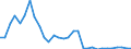 Flow: Exports / Measure: Values / Partner Country: World / Reporting Country: Mexico