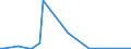 Flow: Exports / Measure: Values / Partner Country: World / Reporting Country: New Zealand