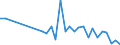 Flow: Exports / Measure: Values / Partner Country: World / Reporting Country: Poland