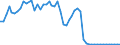 Flow: Exports / Measure: Values / Partner Country: World / Reporting Country: United Kingdom