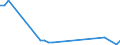 Flow: Exports / Measure: Values / Partner Country: France excl. Monaco & overseas / Reporting Country: Portugal