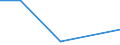 Flow: Exports / Measure: Values / Partner Country: France excl. Monaco & overseas / Reporting Country: Switzerland incl. Liechtenstein