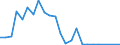 Flow: Exports / Measure: Values / Partner Country: France excl. Monaco & overseas / Reporting Country: United Kingdom
