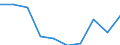 Flow: Exports / Measure: Values / Partner Country: France incl. Monaco & overseas / Reporting Country: Germany