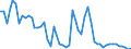 Flow: Exports / Measure: Values / Partner Country: France incl. Monaco & overseas / Reporting Country: Italy incl. San Marino & Vatican