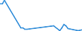 Flow: Exports / Measure: Values / Partner Country: France incl. Monaco & overseas / Reporting Country: Portugal