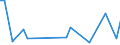 Flow: Exports / Measure: Values / Partner Country: France incl. Monaco & overseas / Reporting Country: Switzerland incl. Liechtenstein