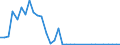 Flow: Exports / Measure: Values / Partner Country: France incl. Monaco & overseas / Reporting Country: United Kingdom