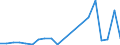 Flow: Exports / Measure: Values / Partner Country: Japan / Reporting Country: France incl. Monaco & overseas
