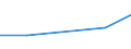 Flow: Exports / Measure: Values / Partner Country: Japan / Reporting Country: Germany