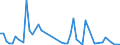 Flow: Exports / Measure: Values / Partner Country: Japan / Reporting Country: Italy incl. San Marino & Vatican