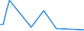 Flow: Exports / Measure: Values / Partner Country: Japan / Reporting Country: United Kingdom