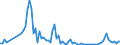 Flow: Exports / Measure: Values / Partner Country: World / Reporting Country: Austria