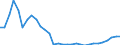 Flow: Exports / Measure: Values / Partner Country: World / Reporting Country: Belgium