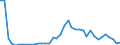 Flow: Exports / Measure: Values / Partner Country: World / Reporting Country: Canada