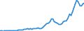 Flow: Exports / Measure: Values / Partner Country: World / Reporting Country: Australia