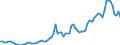 Flow: Exports / Measure: Values / Partner Country: World / Reporting Country: Denmark