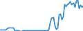 Flow: Exports / Measure: Values / Partner Country: World / Reporting Country: Austria
