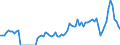 Flow: Exports / Measure: Values / Partner Country: World / Reporting Country: Canada