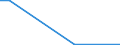 Flow: Exports / Measure: Values / Partner Country: World / Reporting Country: Chile
