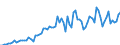 Flow: Exports / Measure: Values / Partner Country: World / Reporting Country: Denmark