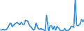 Flow: Exports / Measure: Values / Partner Country: World / Reporting Country: Finland