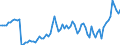 Flow: Exports / Measure: Values / Partner Country: World / Reporting Country: France incl. Monaco & overseas
