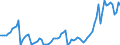 Flow: Exports / Measure: Values / Partner Country: World / Reporting Country: Germany