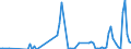 Flow: Exports / Measure: Values / Partner Country: World / Reporting Country: Greece