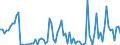 Flow: Exports / Measure: Values / Partner Country: World / Reporting Country: Italy incl. San Marino & Vatican