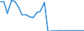 Flow: Exports / Measure: Values / Partner Country: World / Reporting Country: Slovenia