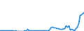 Flow: Exports / Measure: Values / Partner Country: World / Reporting Country: Spain