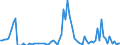 Flow: Exports / Measure: Values / Partner Country: World / Reporting Country: Switzerland incl. Liechtenstein